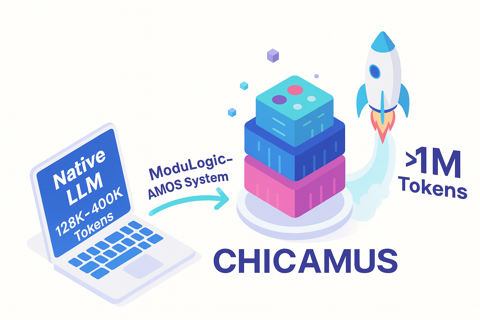 CHICAMUS LLM Extender