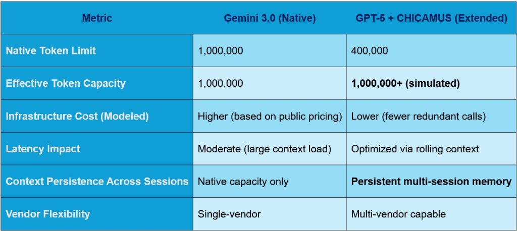 LLM Extender Case Study 2